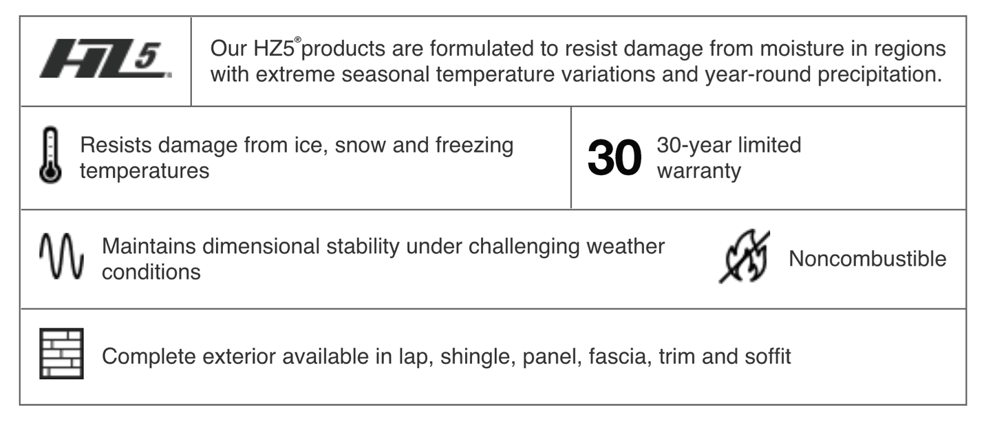 best-siding-for-cold-image-4 Hardie Zone Chart